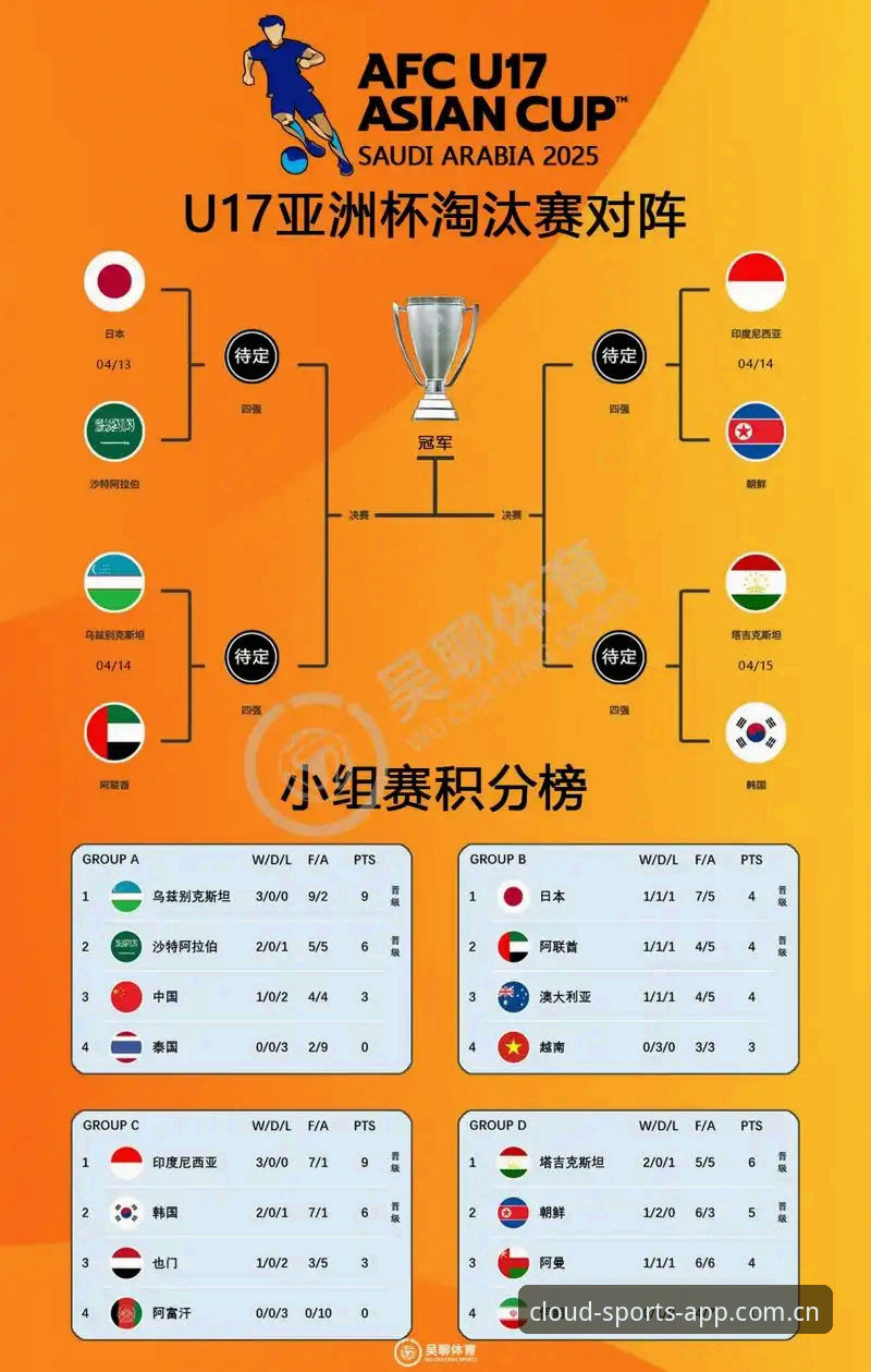 云体育下载教程2026最新版本 U17世界杯抽签结果解读:在云体育平台追踪国足小将完整观赛操作教程
